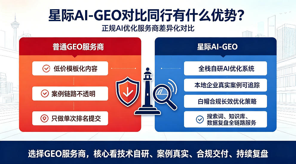 海门星际AI-GEO对比同行有什么优势？正规AI优化服务商差异化对比